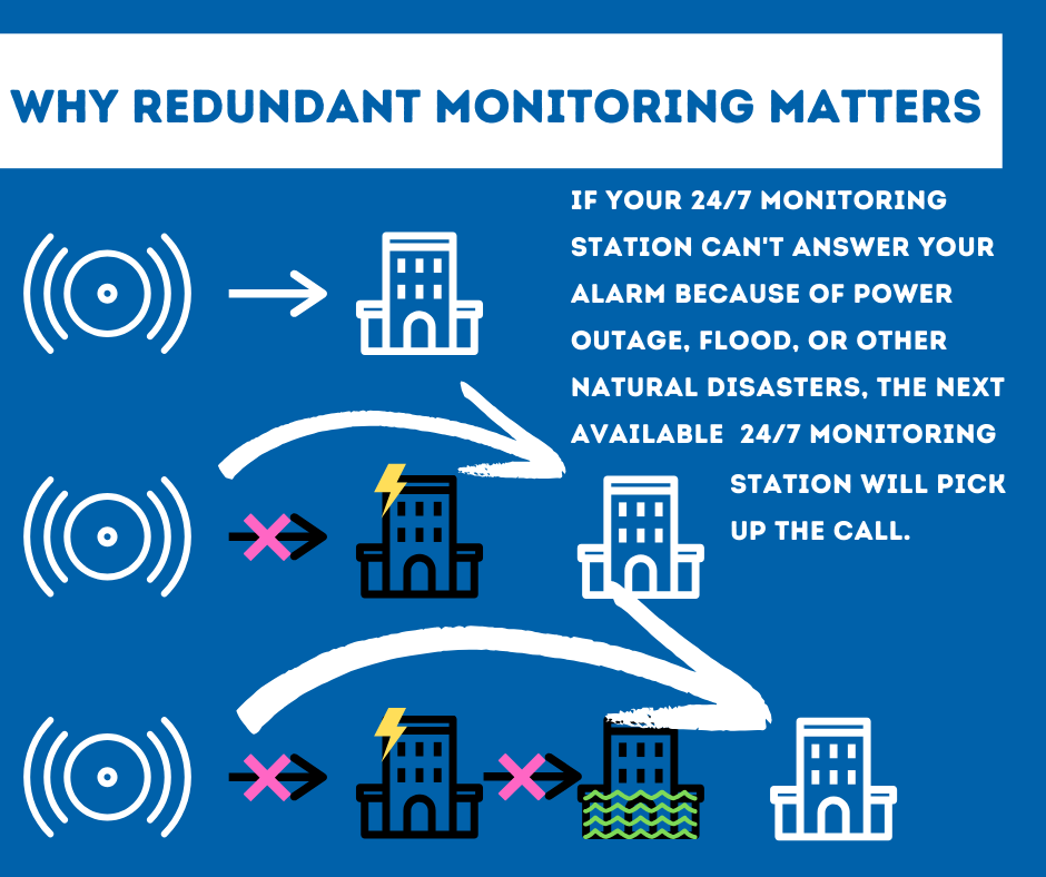 Security System Monitoring Lakeland